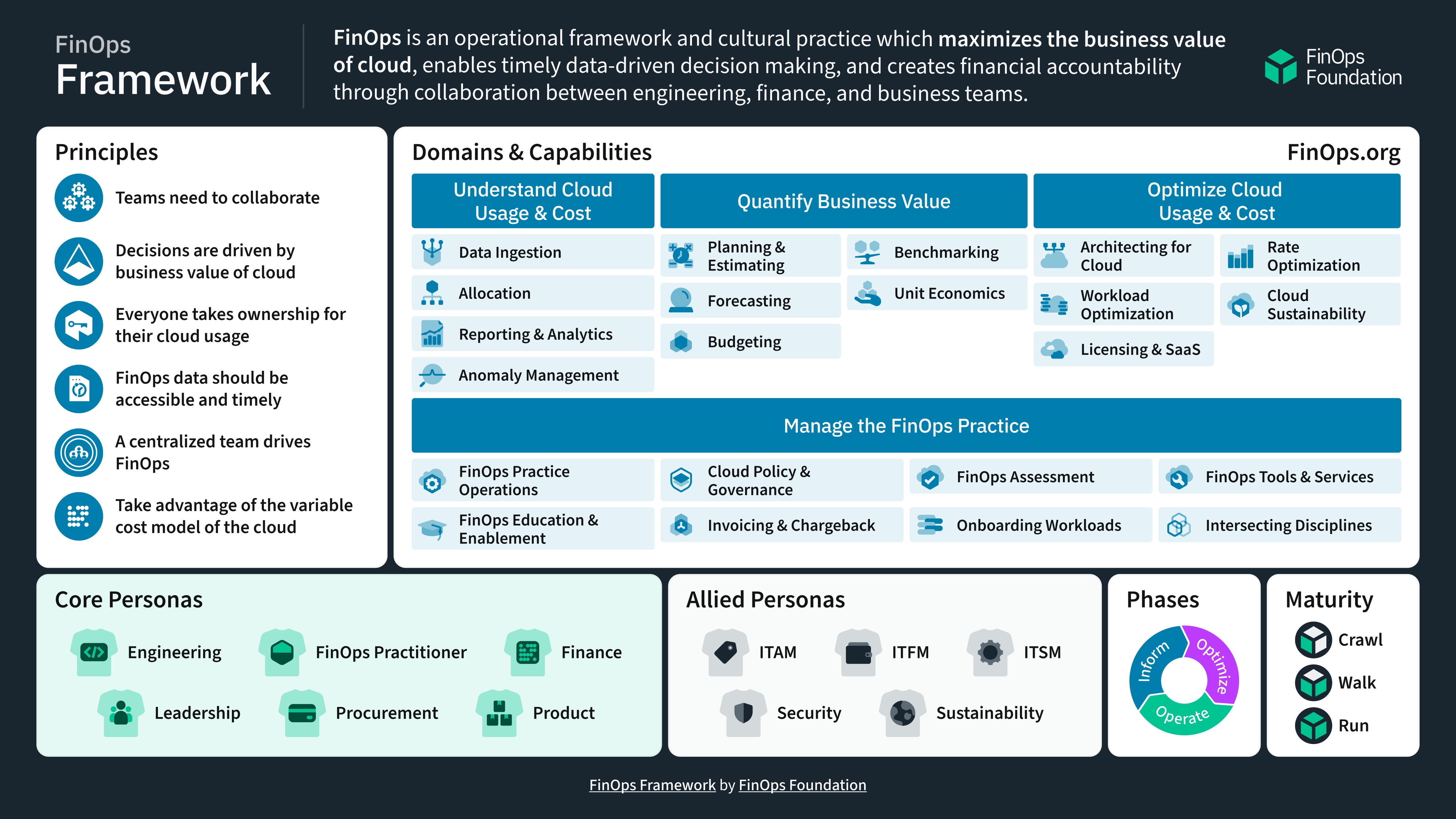 FinOps Center and the 2024 FinOps Framework