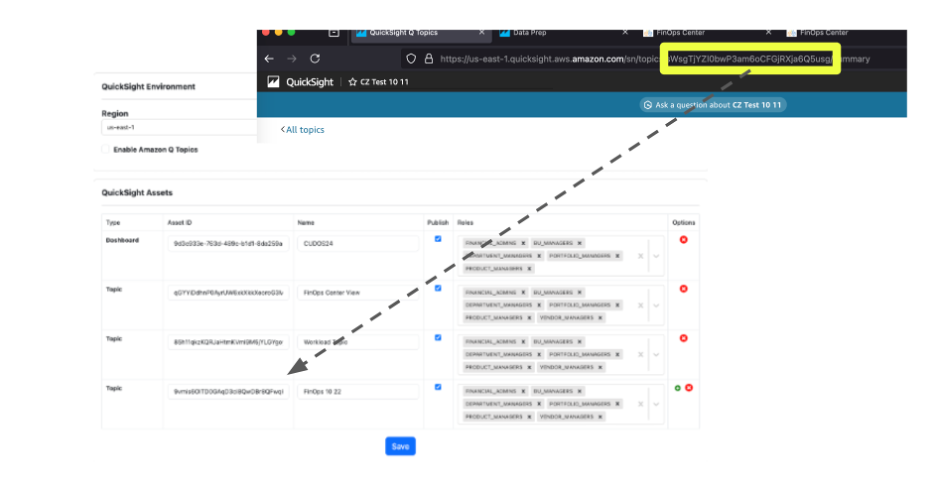 Figure 2: Configuration Dashboards and Topics in for Amazon Q in QuickSight FinOps Center Framework