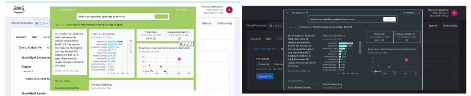 Figure 4: User-Based RLS of Amazon Q in QuickSight FinOps Center Framework with Runtime Theming